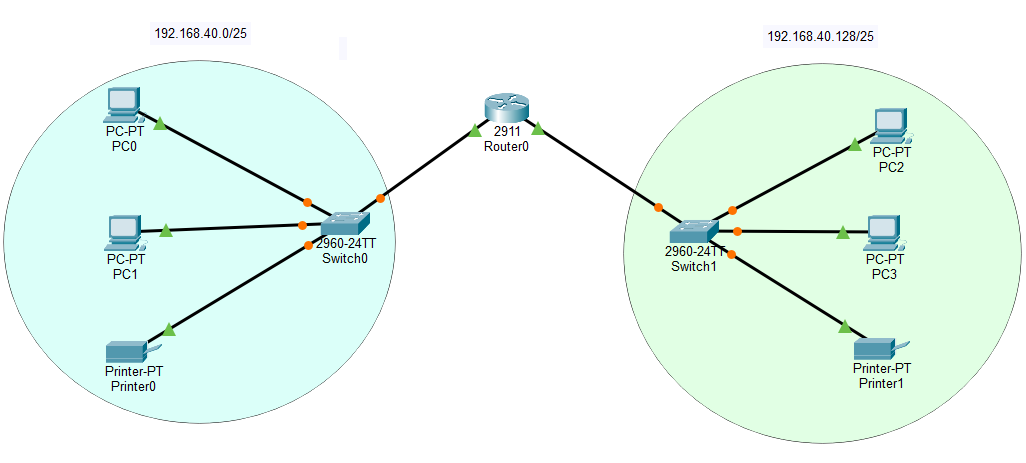 Multi-Subnet Network Topology Design